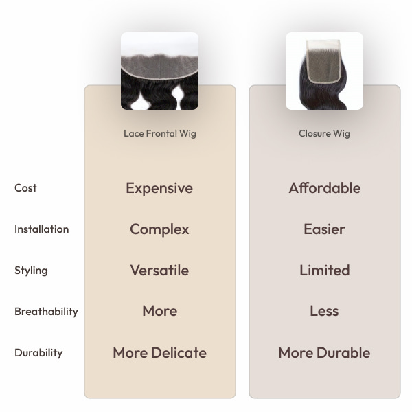 lace frontal wig vs closure wig
