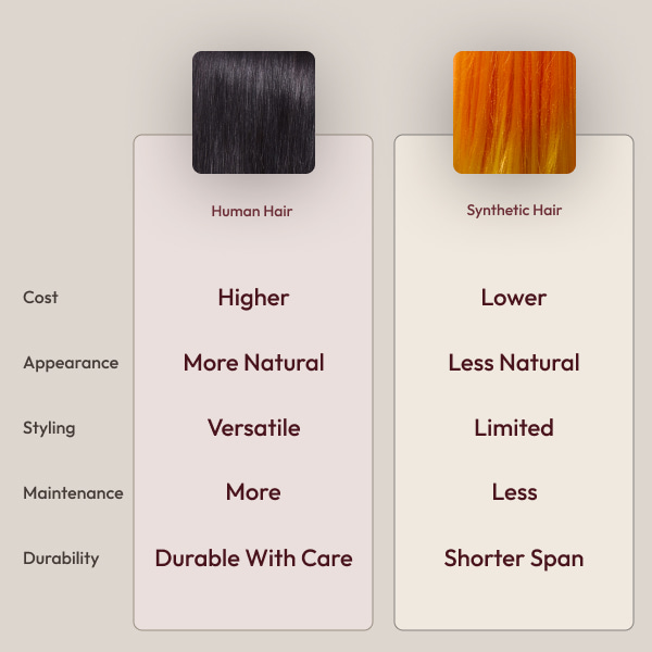 human hair vs synthetic hair