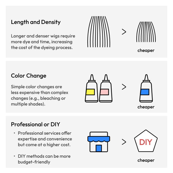 length color professional DIY