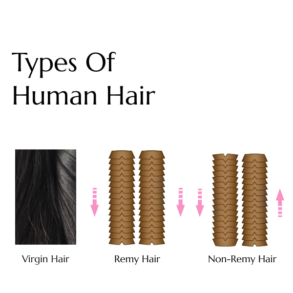 Virgin Hair , Remy Hair, Non-Remy, Which one is better?